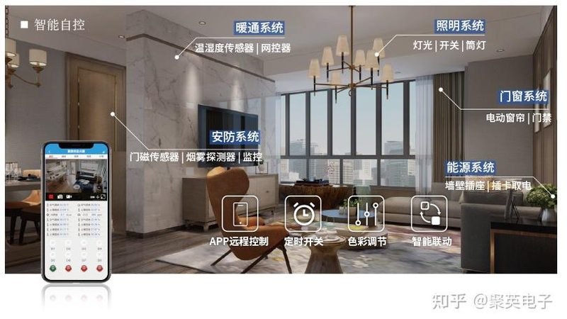 若智能开关在保修期内出现故障，消费者可以按照以下流程申请保修：