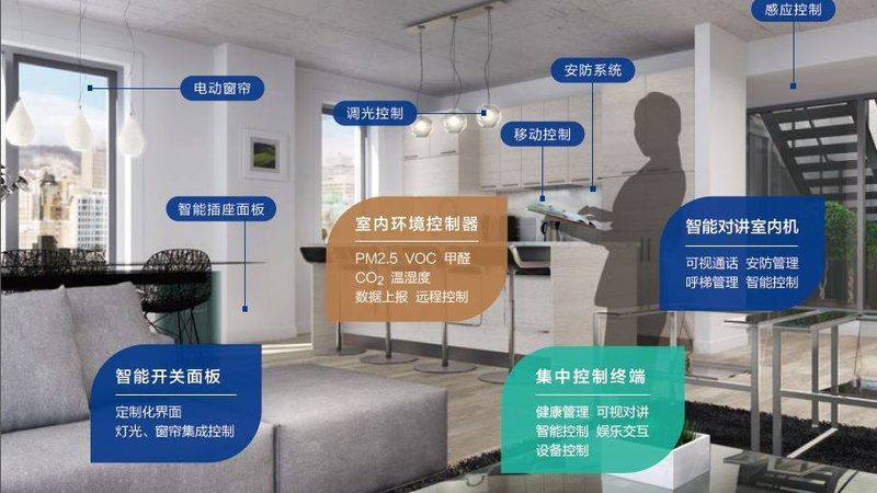 华为与小米智能家居：技术解析与对比